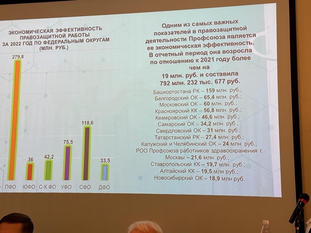 Президиум Профсоюза в Саратове